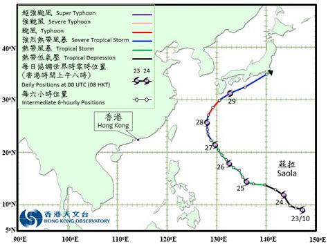 太陽方位角查詢|互 動 版 太 陽 路 徑 圖｜香港天文台(HKO)｜天文及授